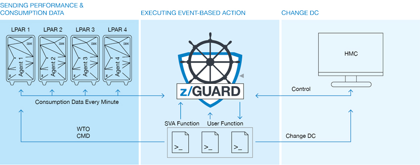 zguard illustration