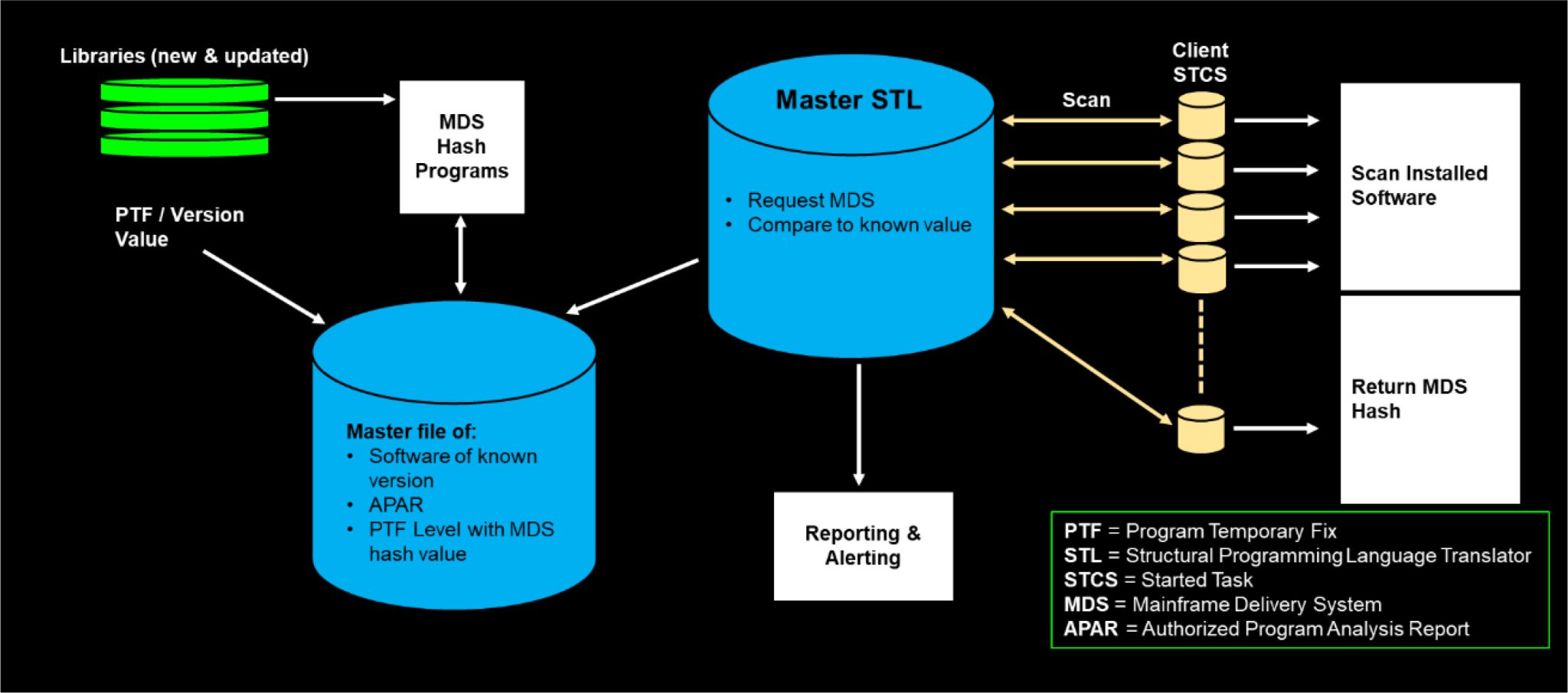 SAMM protéger vos données sensibles contre les malware
