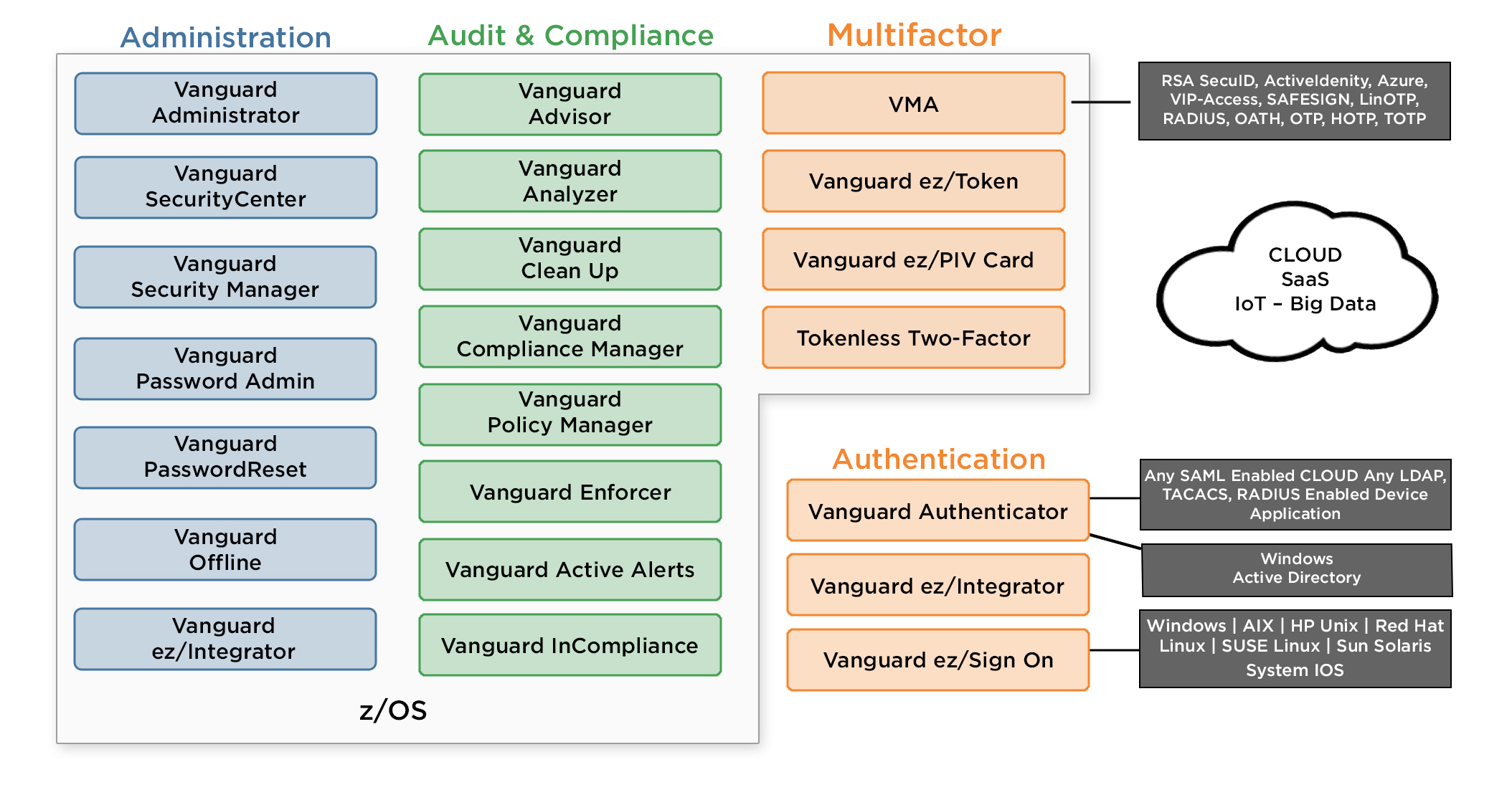 les solutions vanguard pour automatiser et optimiser la sécurité de votre mainframe